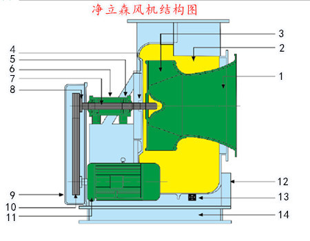 玻璃鋼風機結構圖 玻璃鋼風機結構圖